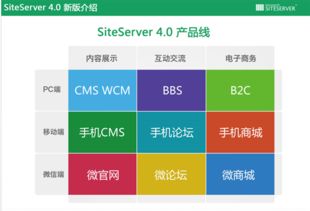 siteserver cms 中國(guó).net平臺(tái)下最強(qiáng)大的網(wǎng)站內(nèi)容管理系統(tǒng)...